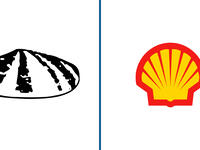 2. Royal Dutch Shell