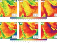 Middle East climate change