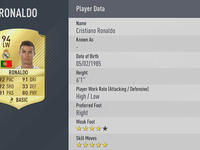 الجناح البرتغالي كريستيانو رونالدو (ريال مدريد) بتقييم 94