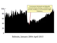Bahrain’s interest in sex suddenly dipped down in January 2009, the same time reports of massive human rights abuses by the government. The Sunni leadership cracked down on protests, allegedly detaining and torturing opposers. Since then, though, the interest in sex has skyrocketed. 