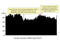 Israel has consistently been ranked high for its online capabilities, with a large majority of its population having Internet access since 2008. This graph may be one of the few that show how the interest in sex has changed without the distractions of conflict zones or censorship.