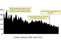 Conflict-free, Jordan has an infrastructure that provides most of its residents good connectivity. Sex searches have been steadily decreasing for several years, however, and some of that may be due to censorship in the kingdom. 