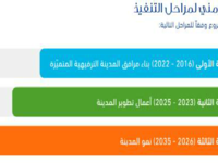 ويقوم تطوير المشروع على 3 مراحل؛ الأولى لبناء مرافق المدينة، والثانية لأعمال التطوير، والثالثة لنمو المدينة حتى عام 2035