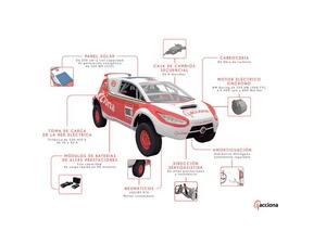 The ACCIONA 100% Ecopowered, First Electric Rally Car to Compete in the Emirates Desert Championship Rally