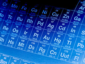 Periodic table (Shutterstock)	