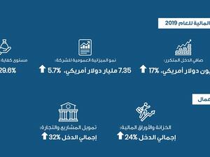 Approval of five-year strategy to align with the evolving energy landscape 