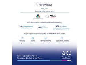 ADQ Announces Zonescorp to Join Abu Dhabi Ports, Further Strengthening Its Logistics and Industrial Portfolios