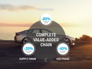 BMW Group aims for most sustainable supply chain industry wide