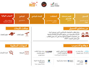 فتح باب التسجيل للدورة السابعة من برنامج "أبحاث علوم الفضاء للطلبة الجامعيين" 