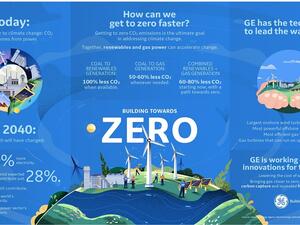 GE Releases Position on Climate Change: Calls for Accelerated Deployment of Renewables & Gas Power To Drive Impactful, Faster Decarbonization