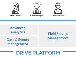 Yokogawa and Power Factors Announce Reseller Agreement for Renewable Energy Asset Performance Management Platform
