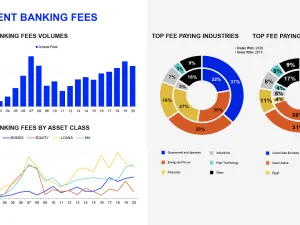 ريفينيتيف : 70.3 مليار دولار قيمة صفقات الاندماج والاستحواذ في الشرق الأوسط