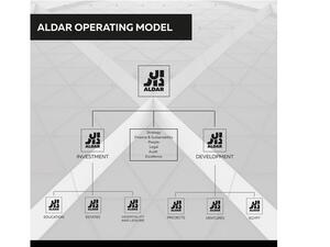 Aldar Estates Accelerates Growth and Widens Reach Through Acquisition of Asteco Property Management