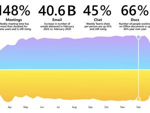 Microsoft Releases Findings and Considerations From One Year of Remote Work in Work Trend Index 