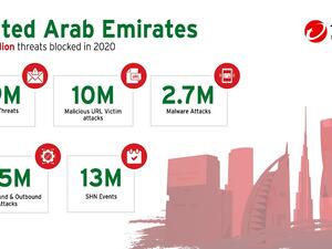 Trend Micro Innovations Blocked More Than 32 Million Threats In The UAE During 2020
