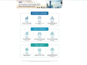 KPMG Survey: Saudi Arabian CEOs Look To Prioritize ESG Strategy, Expect Growth Through M&a and Digital Investments  Highlights