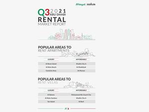 Property Prices Appreciate as the Capital Reopens for Tourists and Investors