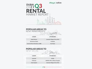 Property Prices Boom as Expo 2020 Launches