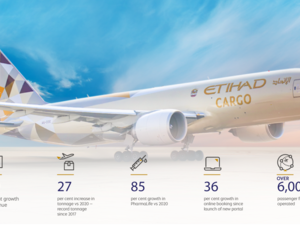 Etihad Cargo Posts 49% Revenue Growth For 2021