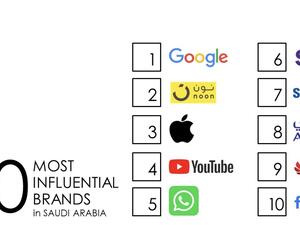 noon.com Ranked Second Most Influential Brand in Saudi Arabia