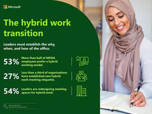 Microsoft’s Work Tend Index Delivers Five Key Insights That Are Reshaping Today’s Workplace