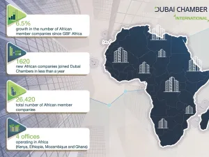 Over 1,600 African Companies Join Dubai Chambers Since October 2021