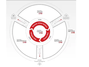 Trend Micro Launches The Most Powerful And Complete Security Platform To Reinforce The Digital Strides Of Qatari And Regional Enterprises