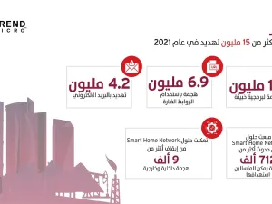 Trend Micro detected and blocked nearly 12 million threats in Oman as Revealed in the Annual Cybersecurity Report 2021