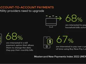 Mastercard New Payments Index 2022: Consumers in MENA Embrace Digital Payments