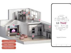 Energy-saving Solutions for a Sustainable Home