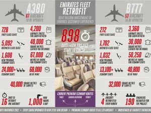 Emirates undertakes largest known fleet retrofit project as part of multi-billion dollar investment to elevate customer experience