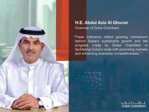 Dubai Chamber of Commerce sees 69% surge in new members during first 8 months of 2022