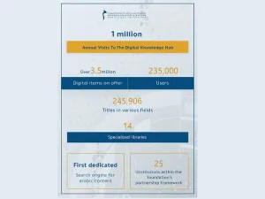 Digital Knowledge Hub Registers 1 Million Annual Visits From 235,000 Users