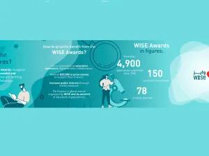 2022 Wise Awards Winners Help Advance Education Globally