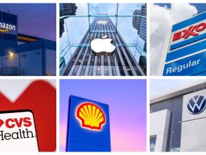 أضخم الشركات في العالم