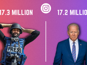 Motaz Azaiza has more Instagram followers than Joe Biden