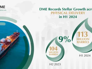DME Achieves Growth across Physical Delivery, Trading, and Total Volumes in H1 2024