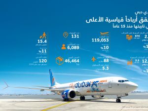 flydubai reports strongest Financial Results in its 15-year history