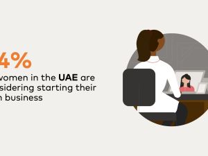 Mastercard research: 84% of women in the UAE are considering starting their own business