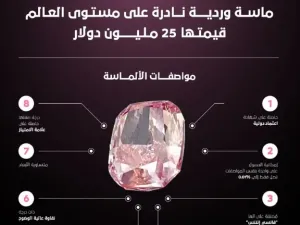 سرقة ماسة وردية نادرة تصل قيمتها لـ25 مليون دولار في دبي