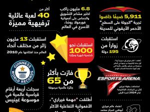 15عاماً من الذكريات والمغامرات والإنجازات