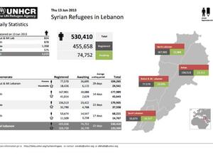 With over half a million and counting, Lebanon knows the meaning of World Refugee Day. 