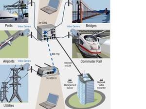 security systems 