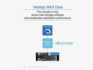 NetApp MAX Data overview