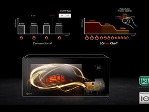Technology is now taking over the kitchen through intuitive control with new devices that even do most of the cooking for you.