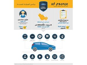 Product Protection with Extended Service Plan