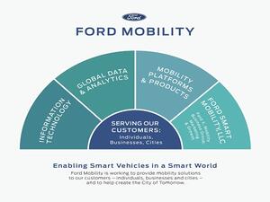 Ford Mobility Graphic.