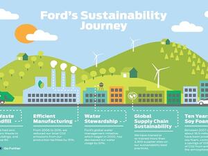 Ford Motor Company