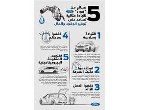 Here are some simple tips from Ford that can help you be a greener, more fuel-efficient and relaxed driver.