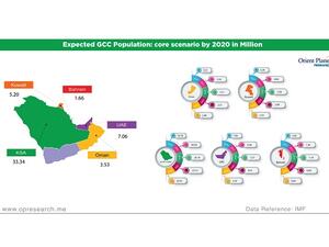 A new report titled ‘New Trends in Affordable Housing in GCC.